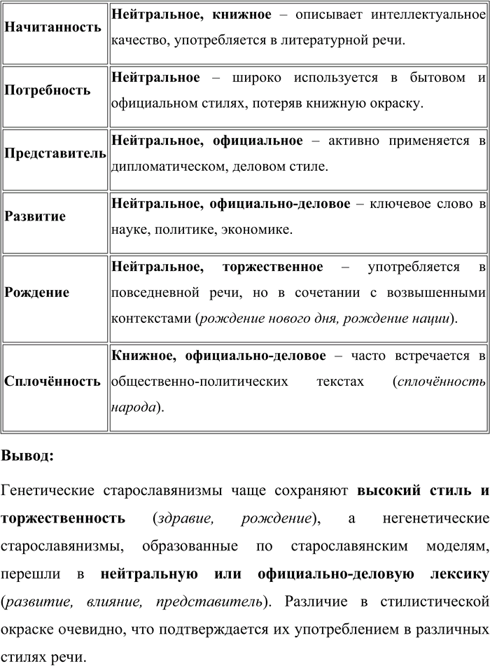 Иллюстрация к решению «Упр.49 ГДЗ Александрова Загоровская 10 класс (Русский язык)», 7