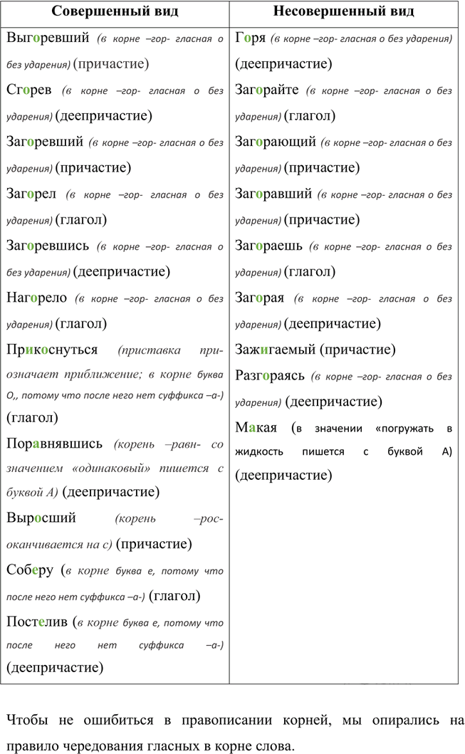 Иллюстрация к решению «Упр.176 ГДЗ Рыбченкова Александрова 7 класс (Русский язык)», 2
