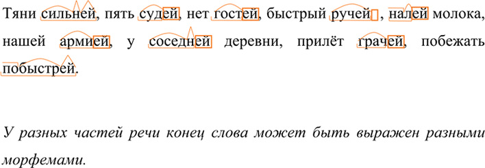 Иллюстрация к решению «Упр.570 ГДЗ Разумовская Львова 7 класс (Русский язык)», 3
