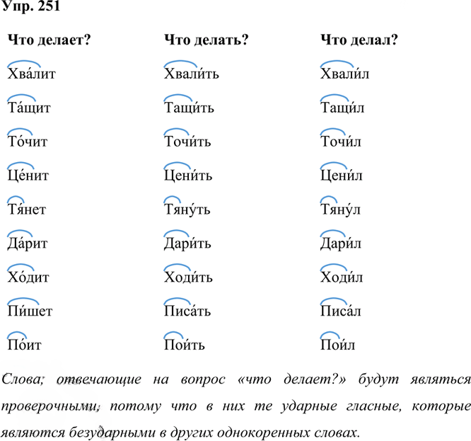 Иллюстрация к решению «Упр.251 Часть 1 ГДЗ Рамзаева 3 класс (Русский язык)», 3