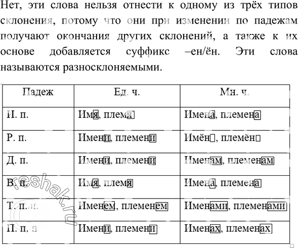 Иллюстрация к решению «Упр.236 ГДЗ Рыбченкова Александрова 6 класс (Русский язык)», 7