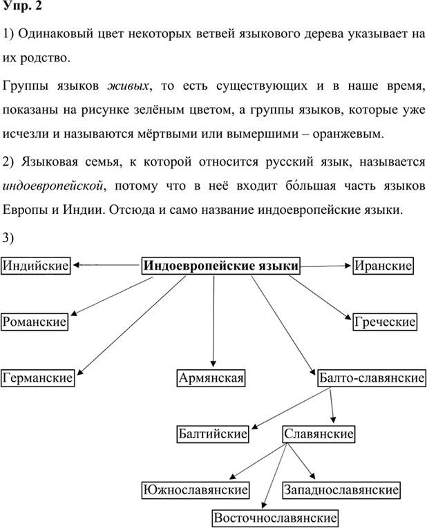 Иллюстрация к решению «Упр.2 Глава 1 ГДЗ Шмелев 7 класс (Русский язык)», 1