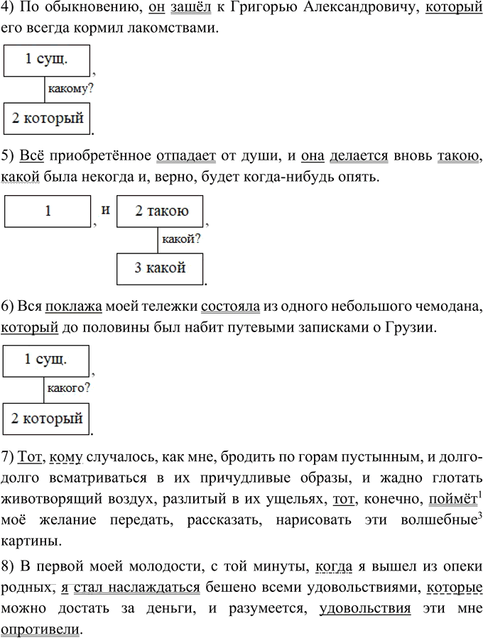 Иллюстрация к решению «Упр.21 Глава 3 ГДЗ Шмелев 9 класс (Русский язык)», 2