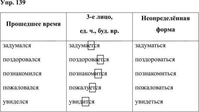 Иллюстрация к решению «Упр.139 Часть 2 ГДЗ Рабочая тетрадь Канакина Горецкий 4 класс (Русский язык)», 1