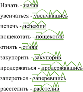 Иллюстрация к решению «Упр.283 Часть 1 ГДЗ Рыбченкова Александрова 7 класс (2026) (Русский язык)», 1