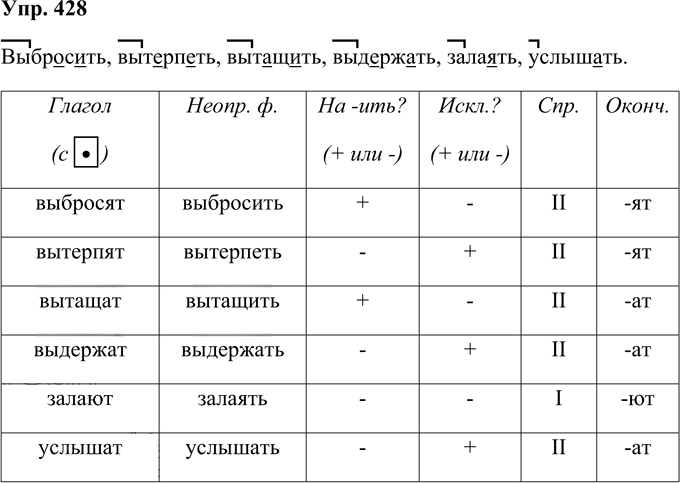 Иллюстрация к решению «Упр.428 Часть 2 ГДЗ Соловейчик 4 класс (Русский язык)», 1