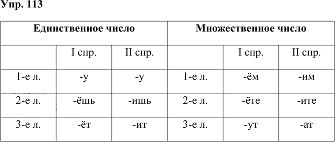 Иллюстрация к решению «Упр.113 Часть 2 ГДЗ Рабочая тетрадь Канакина Горецкий 4 класс (Русский язык)», 1
