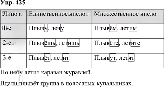 Иллюстрация к решению «Упр.425 Часть 2 ГДЗ Рамзаева 4 класс (Русский язык)», 1