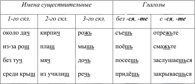 Иллюстрация к решению «Упр.78 Часть 1 ГДЗ Разумовская Львова 5 класс (Русский язык)», 2
