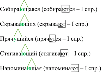 Иллюстрация к решению «Упр.90 ГДЗ Рыбченкова Александрова 7 класс (Русский язык)», 2