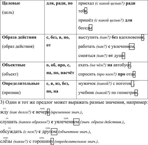 Иллюстрация к решению «Упр.11 Глава 4 ГДЗ Шмелев 7 класс (Русский язык)», 2