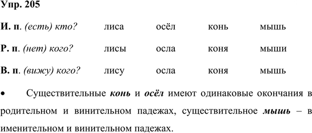 Иллюстрация к решению «Упр.205 Часть 1 ГДЗ Канакина Горецкий 4 класс (Русский язык)», 1