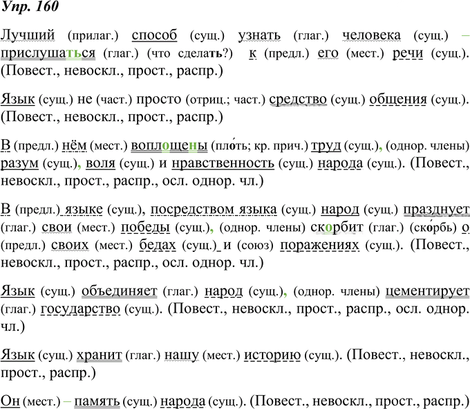 Иллюстрация к решению «Упр.160 ГДЗ Ладыженская 8 класс (Русский язык)», 1