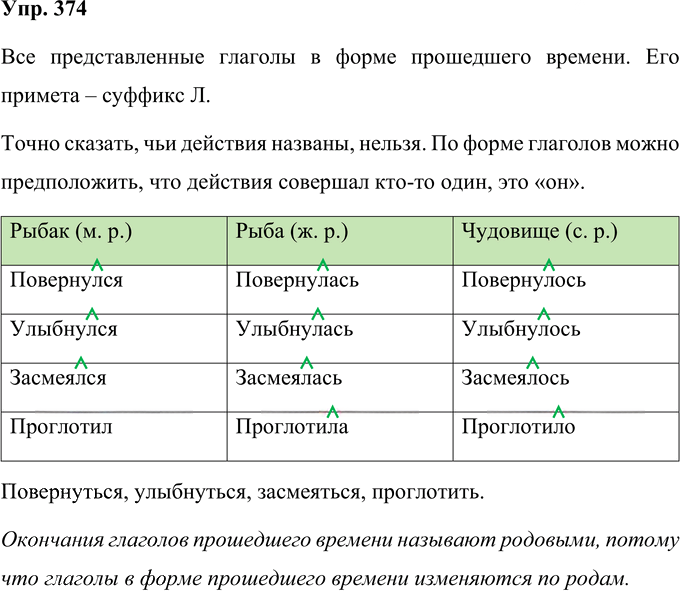 Иллюстрация к решению «Упр.374 Часть 2 ГДЗ Соловейчик 4 класс (Русский язык)», 1