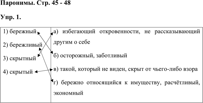 Иллюстрация к решению «Упр.1 Страницы 45-48 ГДЗ Дидактические материалы Ладыженская Аксенова 5 класс (Русский язык)», 1