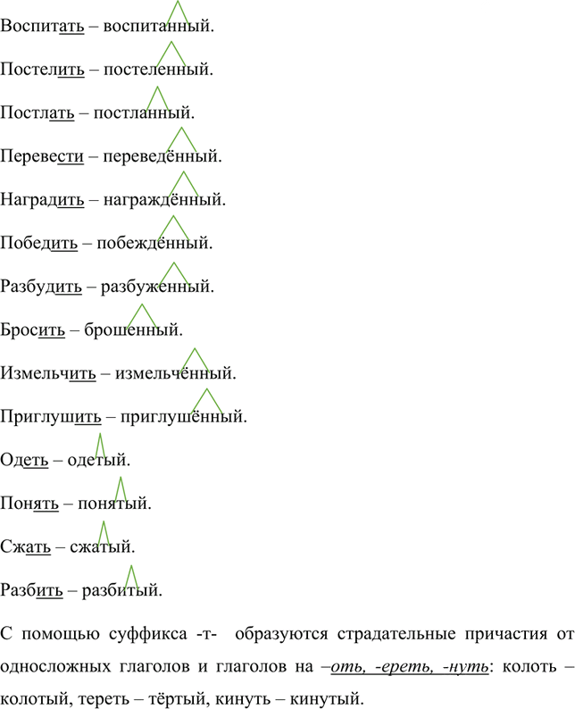 Иллюстрация к решению «Упр.100 ГДЗ Рыбченкова Александрова 7 класс (Русский язык)», 2