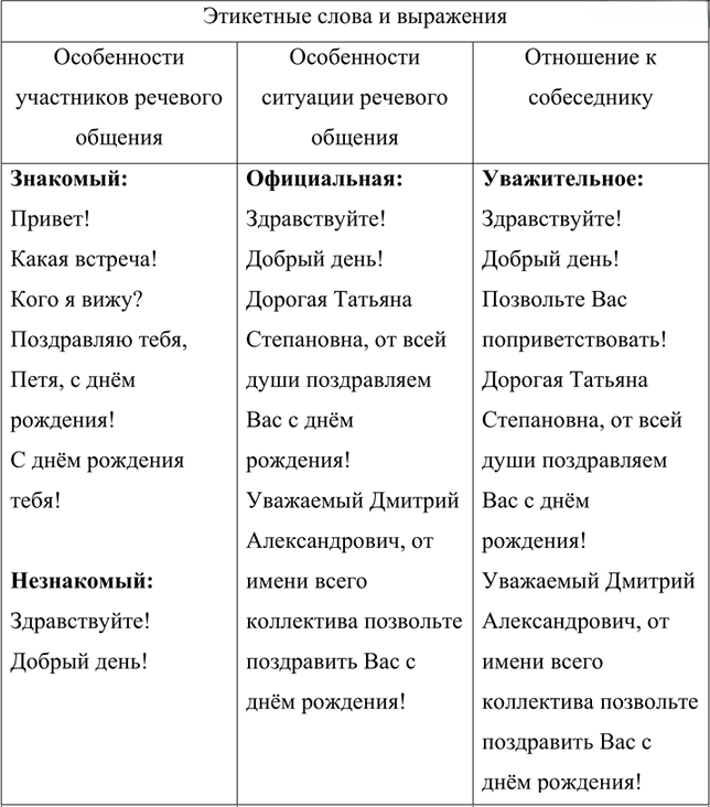 Иллюстрация к решению «Упр.30 ГДЗ Рыбченкова Александрова 7 класс (Русский язык)», 1