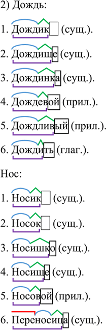 Иллюстрация к решению «Упр.280 Часть 2 ГДЗ Канакина Горецкий 4 класс (Русский язык)», 6
