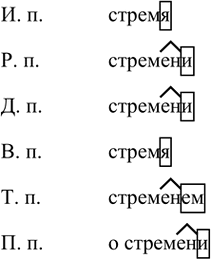 Иллюстрация к решению «Упр.740 Часть 2 ГДЗ Разумовская Львова 5 класс (Русский язык)», 6