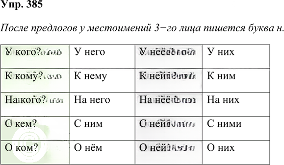 Иллюстрация к решению «Упр.385 Часть 2 ГДЗ Рамзаева 4 класс (Русский язык)», 1