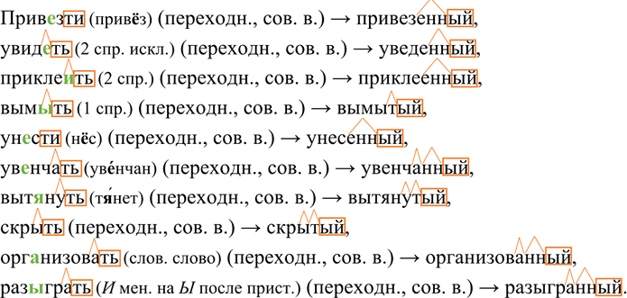 Иллюстрация к решению «Упр.216 ГДЗ Разумовская Львова 7 класс (Русский язык)», 1