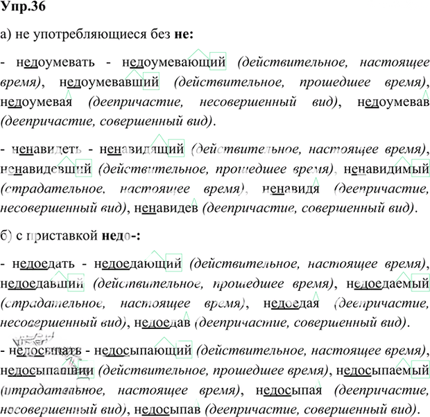 Иллюстрация к решению «Упр.36 Глава 6 ГДЗ Шмелев 6 класс (Русский язык)», 1