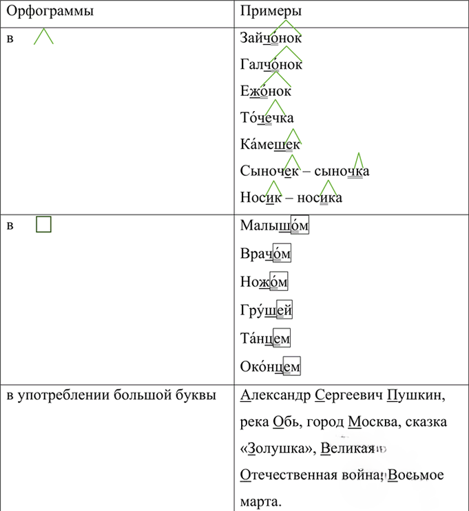Иллюстрация к решению «Упр.402 ГДЗ Ладыженская Баранов 6 класс (Русский язык)», 2