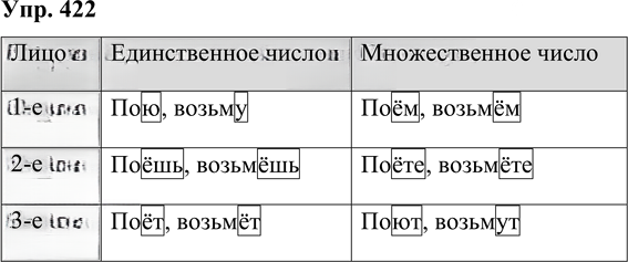 Иллюстрация к решению «Упр.422 Часть 2 ГДЗ Рамзаева 4 класс (Русский язык)», 1