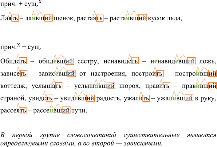 Иллюстрация к решению «Упр.220 ГДЗ Разумовская Львова 7 класс (Русский язык)», 2
