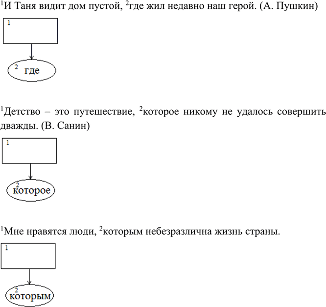 Иллюстрация к решению «Упр.125 ГДЗ Разумовская 9 класс (Русский язык)», 1