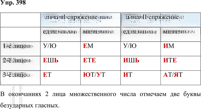 Иллюстрация к решению «Упр.398 Часть 2 ГДЗ Соловейчик 4 класс (Русский язык)», 1