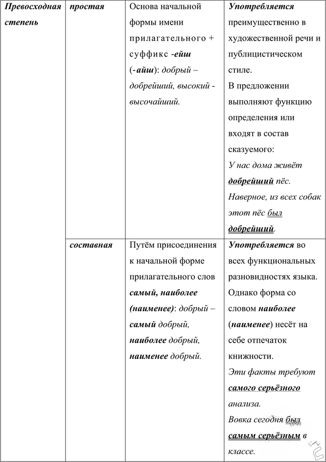 Иллюстрация к решению «Упр.379 ГДЗ Рыбченкова Александрова 6 класс (Русский язык)», 2