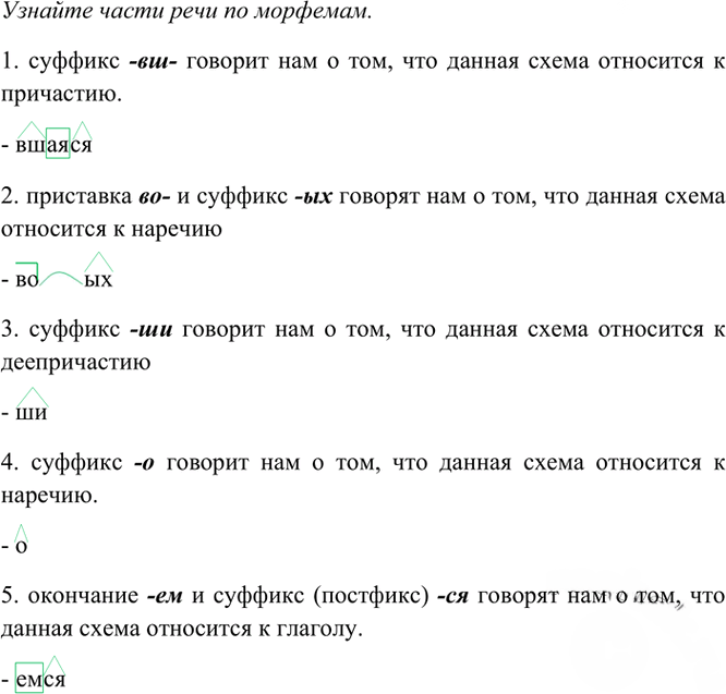 Иллюстрация к решению «Упр.294 Часть 2 ГДЗ Рыбченкова Александрова 7 класс (2026) (Русский язык)», 1