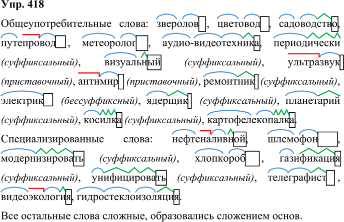 Иллюстрация к решению «Упр.418 ГДЗ Рыбченкова Александрова 10-11 класс (Русский язык)», 1