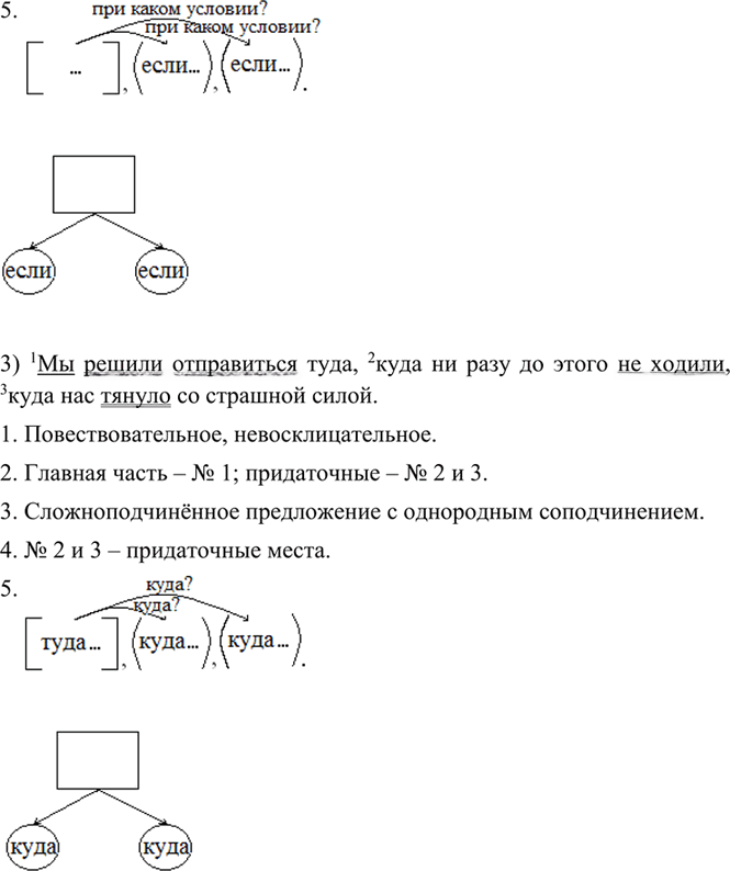 Иллюстрация к решению «Упр.260 ГДЗ Разумовская 9 класс (Русский язык)», 2