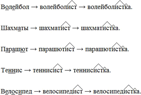 Иллюстрация к решению «Упр.442 ГДЗ Ладыженская Баранов 5 класс (Русский язык)», 2