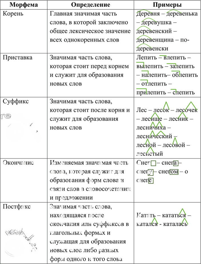 Иллюстрация к решению «Упр.413 ГДЗ Бархударов 9 класс (Русский язык)», 2