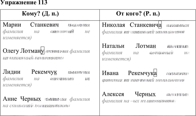 Иллюстрация к решению «Упр.113 ГДЗ Лидман-Орлова Пименова 6 класс (Русский язык)», 1