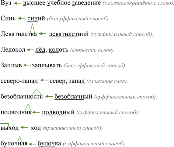 Иллюстрация к решению «Упр.371 ГДЗ Ладыженская Баранов 6 класс (Русский язык)», 2