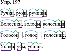 Иллюстрация к решению «Упр.197 Часть 1 ГДЗ Климанова Бабушкина 3 класс (Русский язык)», 1
