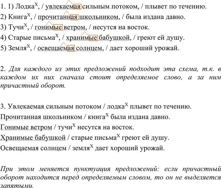 Иллюстрация к решению «Упр.209 ГДЗ Разумовская Львова 7 класс (Русский язык)», 2