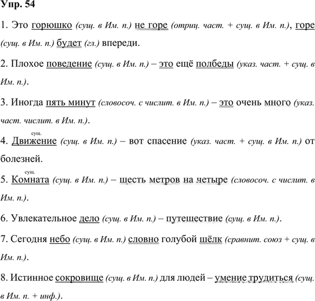 Иллюстрация к решению «Упр.54 Глава 6 ГДЗ Шмелев 7 класс (Русский язык)», 1