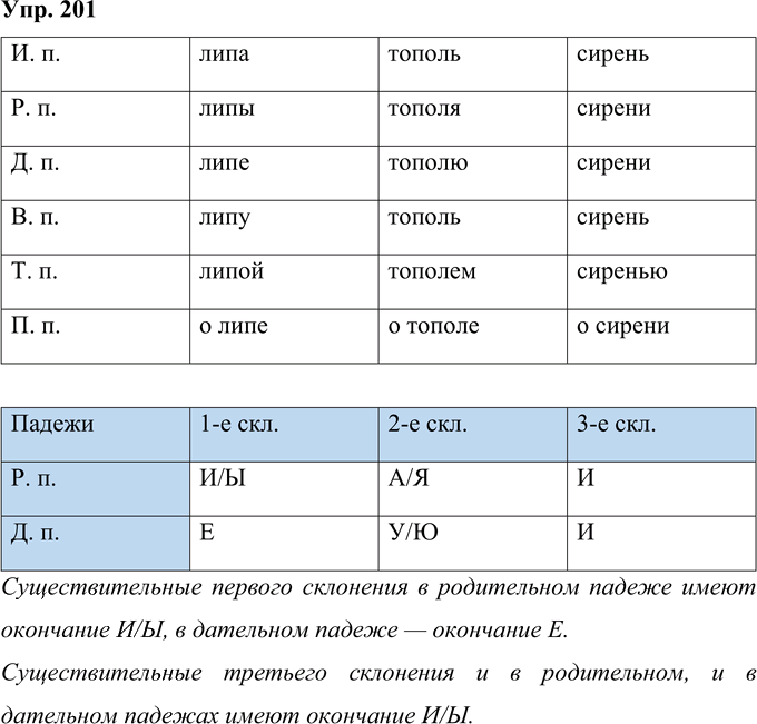 Иллюстрация к решению «Упр.201 Часть 1 ГДЗ Рамзаева 4 класс (Русский язык)», 1