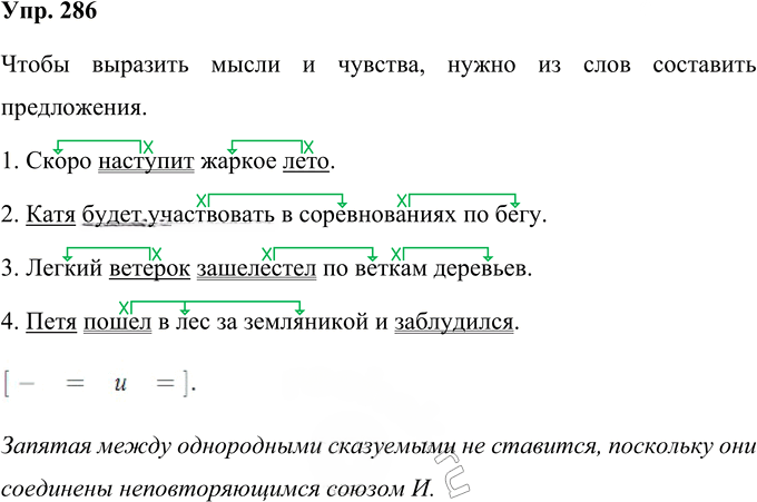 Иллюстрация к решению «Упр.286 Часть 2 ГДЗ Желтовская Калинина 4 класс (Русский язык)», 1