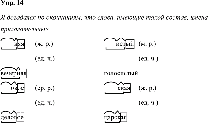 Иллюстрация к решению «Упр.14 Часть 2 ГДЗ Рабочая тетрадь Канакина Горецкий 4 класс (Русский язык)», 1