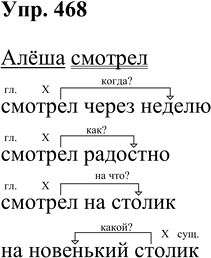 Иллюстрация к решению «Упр.468 Часть 2 ГДЗ Соловейчик 4 класс (Русский язык)», 1