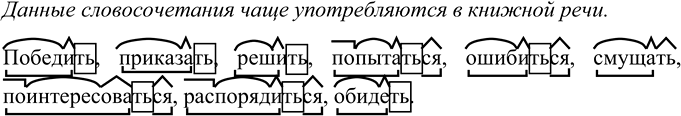 Иллюстрация к решению «Упр.601 Часть 2 ГДЗ Разумовская Львова 5 класс (Русский язык)», 3