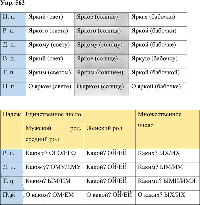 Иллюстрация к решению «Упр.563 Часть 2 ГДЗ Рамзаева 4 класс (Русский язык)», 1