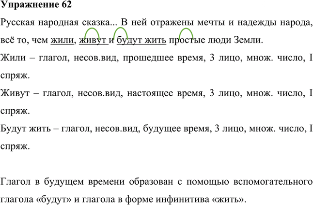 Иллюстрация к решению «Упр.62 ГДЗ Лидман-Орлова Пименова 6 класс (Русский язык)», 1
