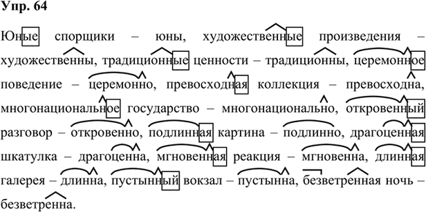 Иллюстрация к решению «Упр.64 Глава 2 ГДЗ Шмелев 7 класс (Русский язык)», 1